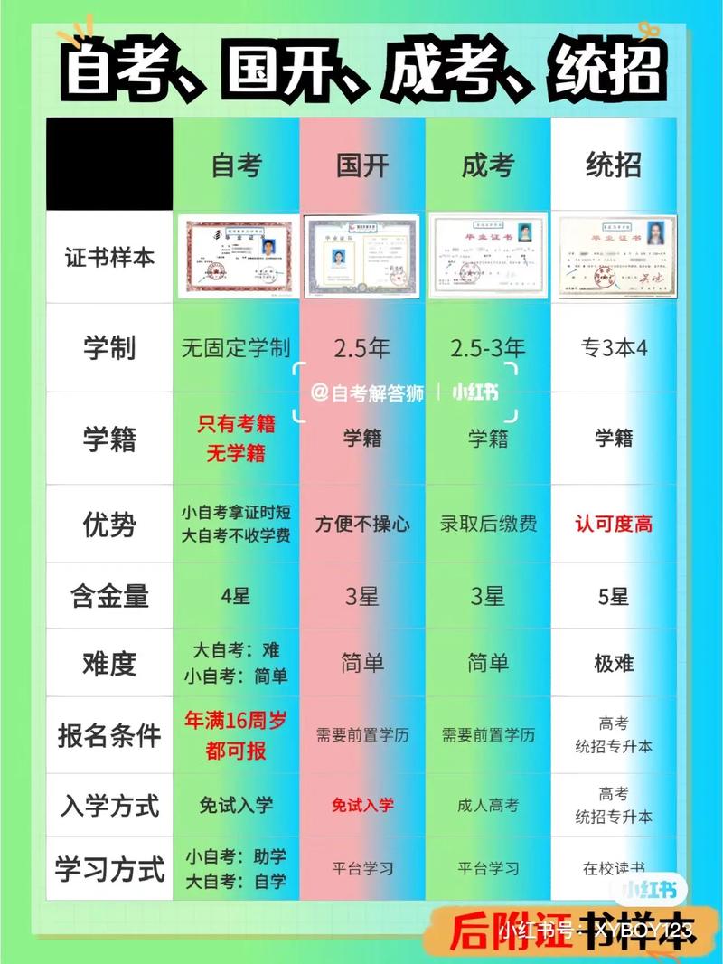 初中學(xué)歷如何提升學(xué)歷(初中畢業(yè)怎樣提高自己的學(xué)歷)-圖1