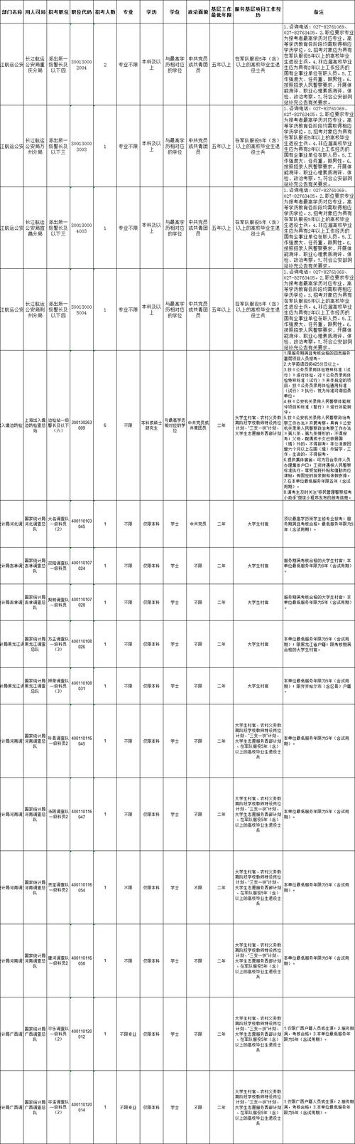 2024國考三不限崗位(公務(wù)員三不限崗位一覽表)-圖1