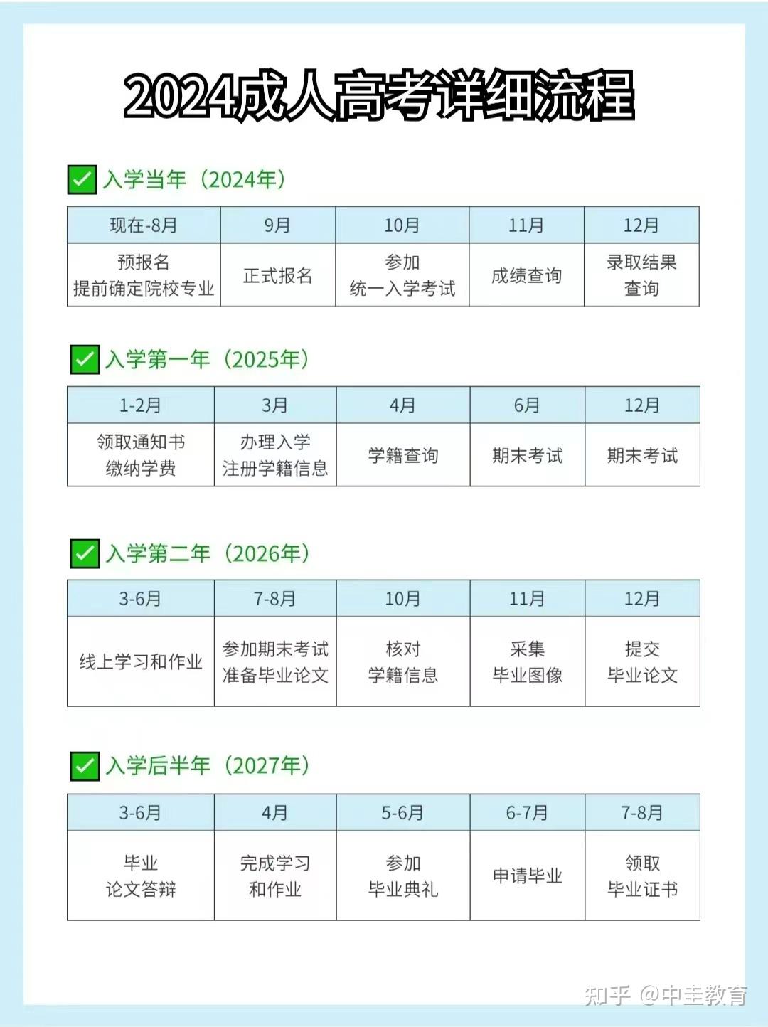 成人自考本科報名時間2024官網(成人自考和成人高考的區別)-圖1