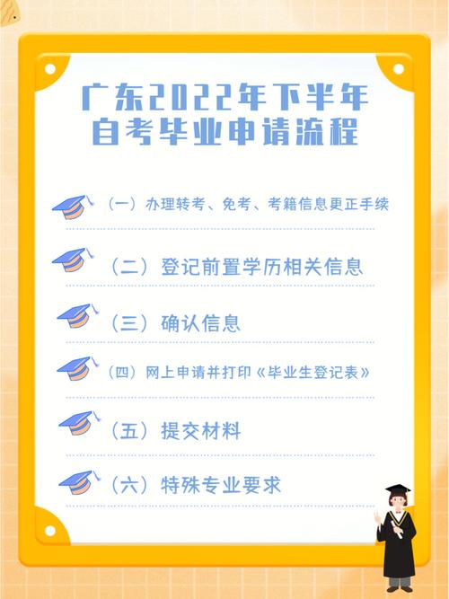 廣東自考畢業(yè)申請(qǐng),審核需要通過(guò)幾個(gè)階段(廣東省自考報(bào)名官網(wǎng))-圖1