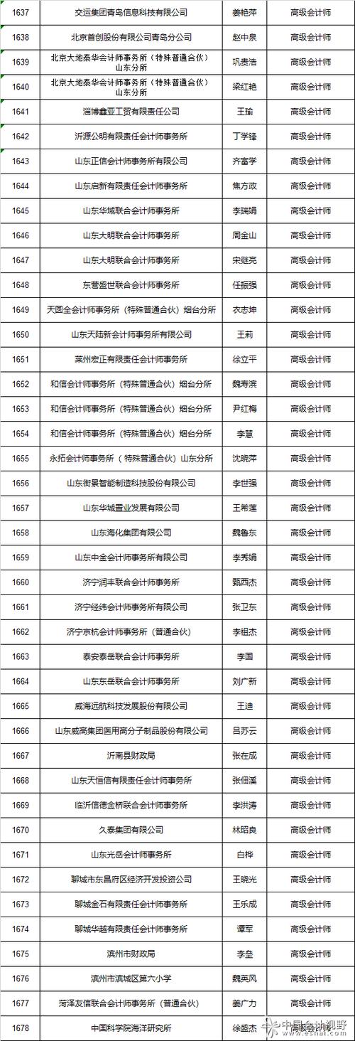 副高級(jí)職稱代辦多少錢(高級(jí)職稱證)-圖1