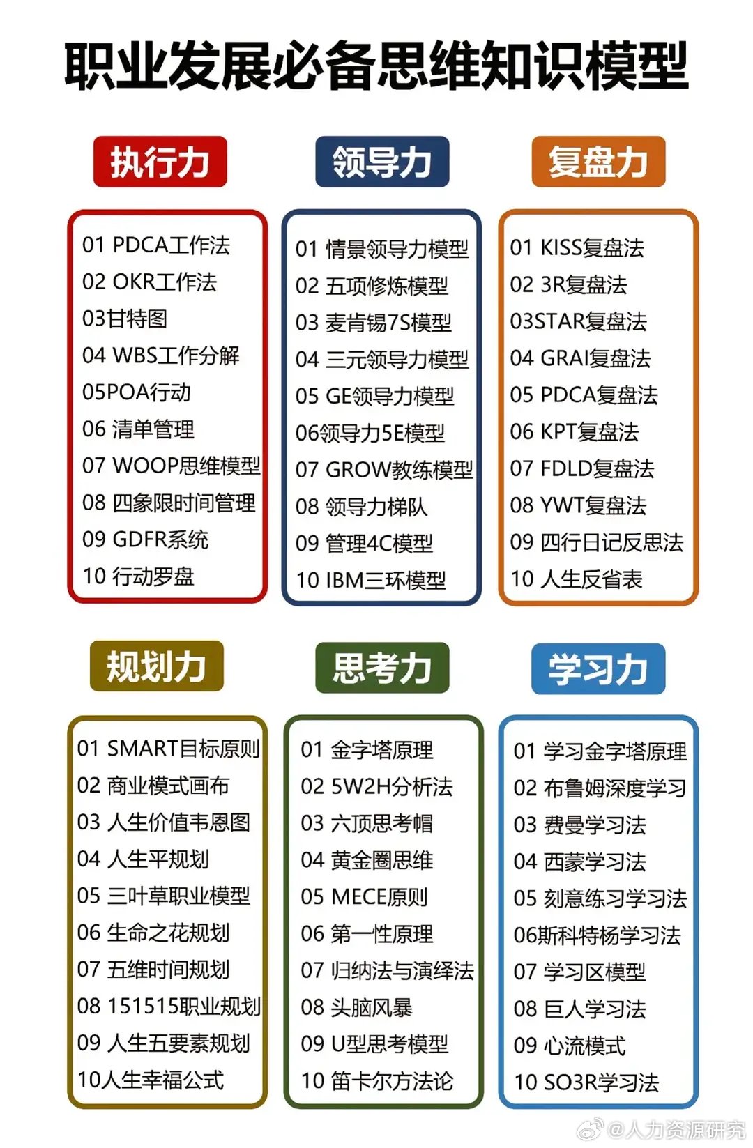 職業(yè)知識技能(職業(yè)技能包括哪些內容)-圖1