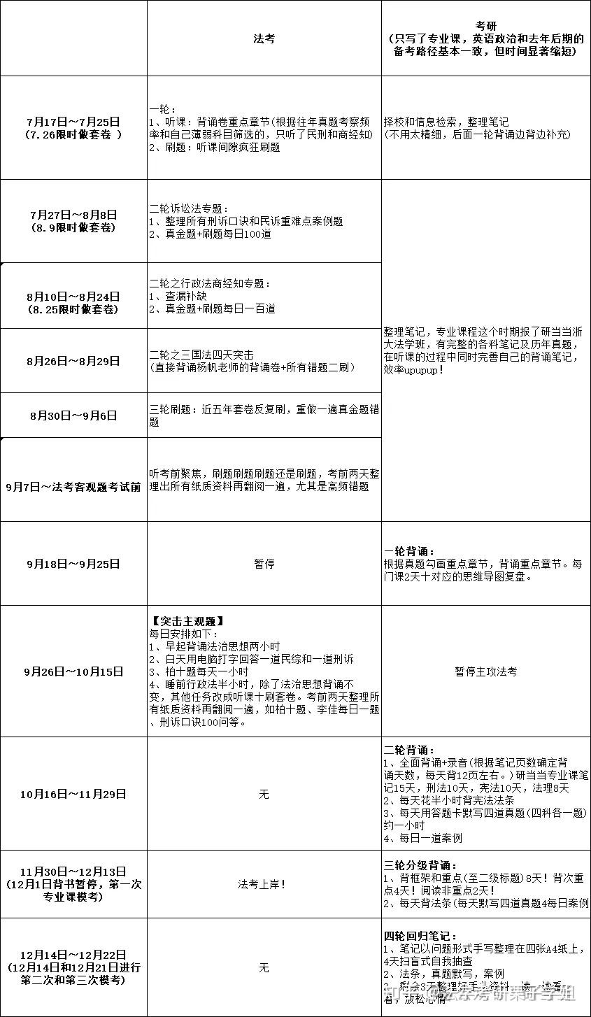 法考時(shí)間安排及科目(考律師資格證需要什么條件)-圖1