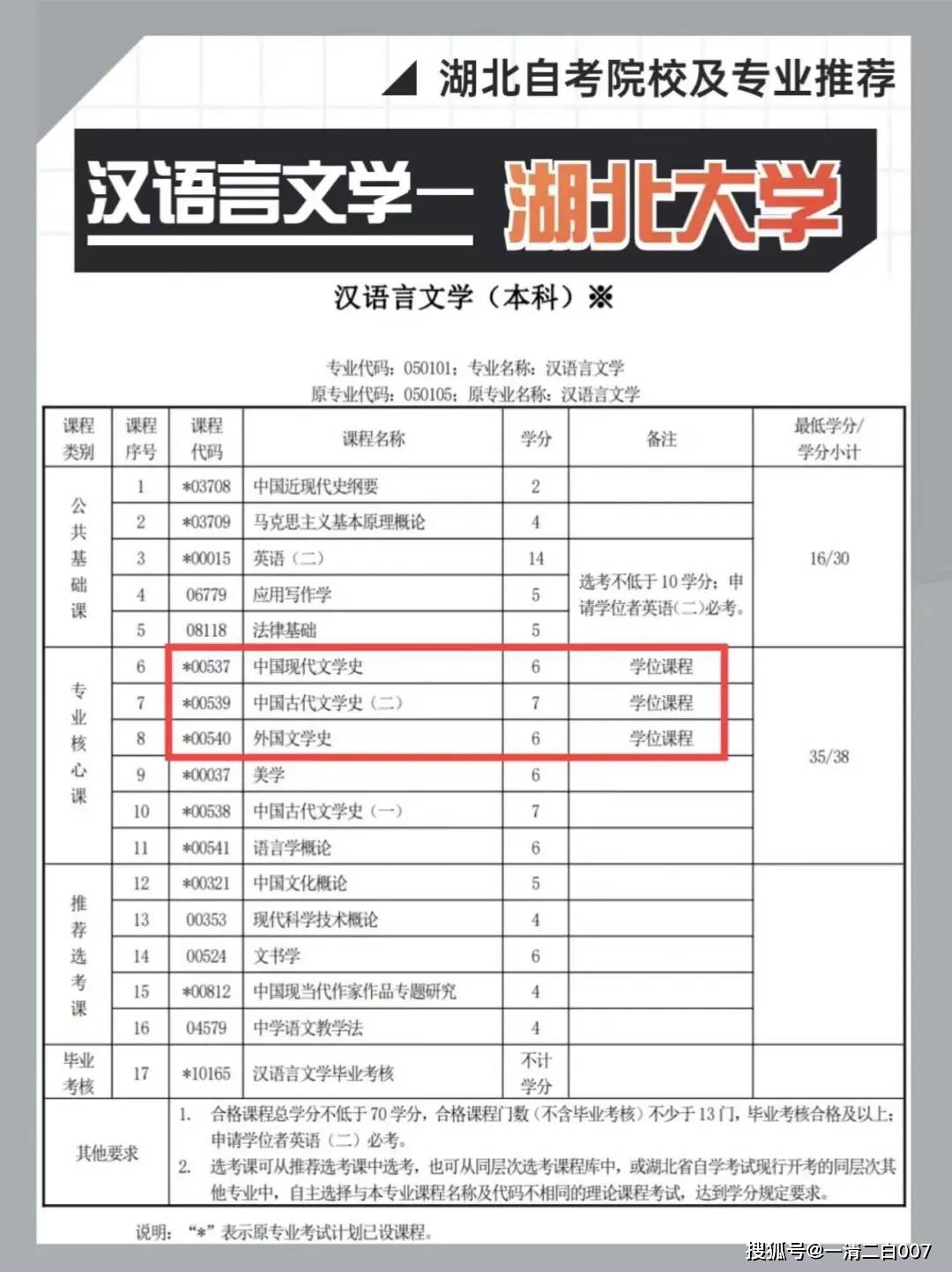 漢語言文學(xué)主修(漢語言文學(xué)專業(yè)本科)-圖1