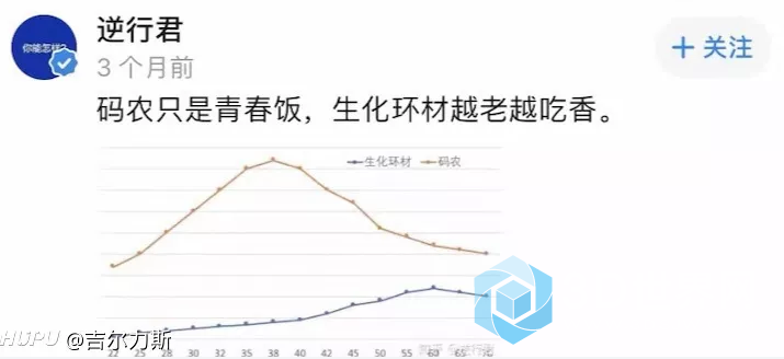 土木越老越吃香(土木專業(yè)熱的時(shí)間)-圖1