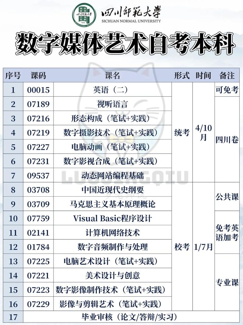 自考數(shù)字媒體藝術(shù)專業(yè)難嗎(自考視覺傳達設(shè)計考哪些科目)-圖1