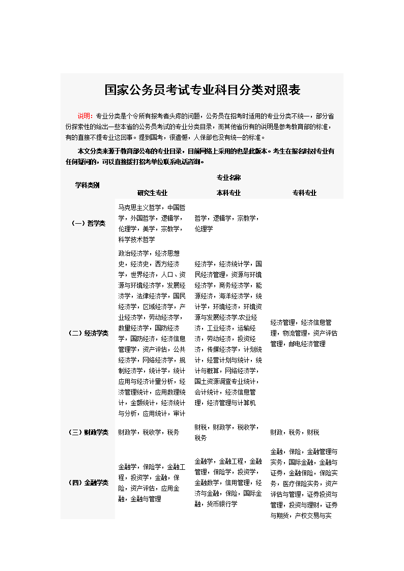 專科考公務員考什么科目(專科生考公務員的要求和條件)-圖1