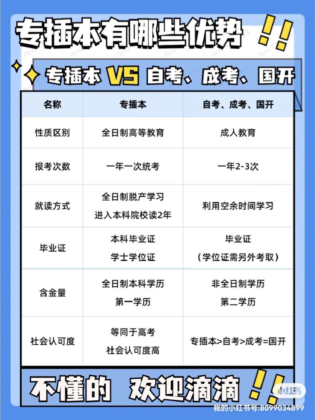 升本和插本有什么區(qū)別(升本與插本有什么不一樣)-圖1