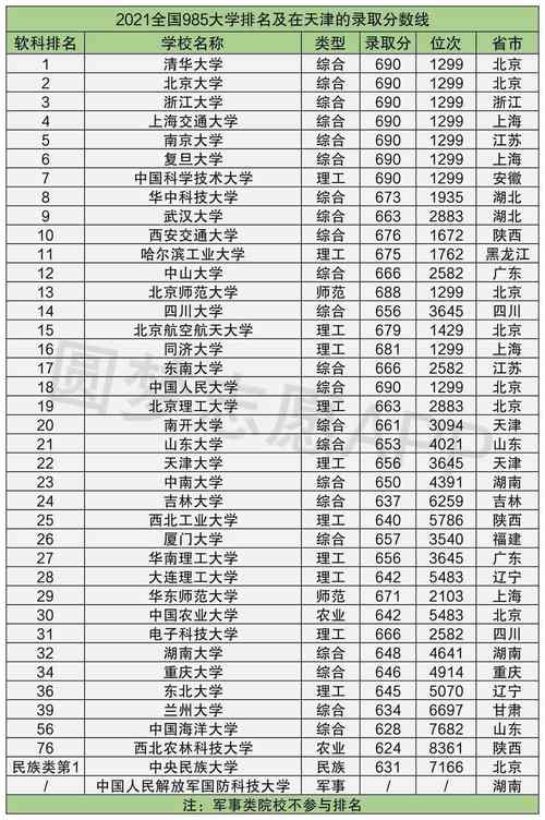 1000分能考上什么大學(xué)(最低多少分能上大學(xué))-圖1