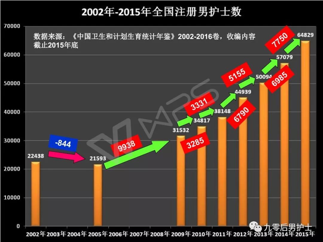 未來5年男護士就業(yè)前景(學男護士以后就業(yè)前景怎么樣)-圖1