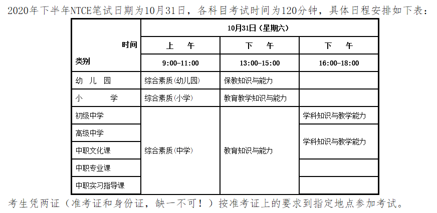 教師資格證幾年審核一次(2024年教師資格證)-圖1