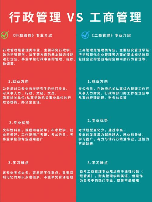 行政管理和工商管理有什么區別(女生學行政管理好就業嗎)-圖1