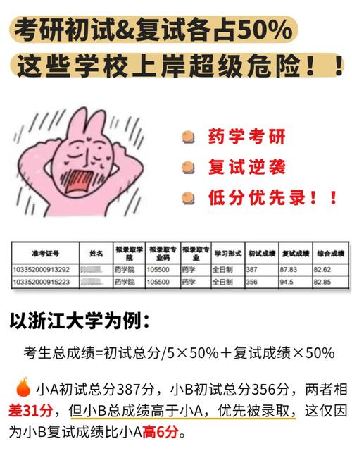 考研復試逆襲概率大嗎(考研初試過了復試沒過怎么辦)-圖1
