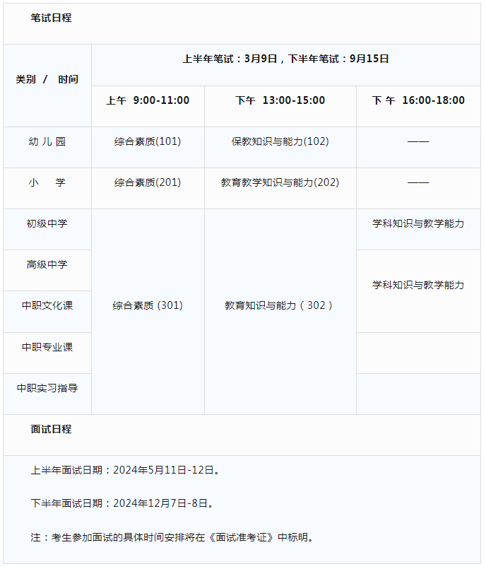 教資備考一般多長(zhǎng)時(shí)間(教師資格證備考多久)-圖1