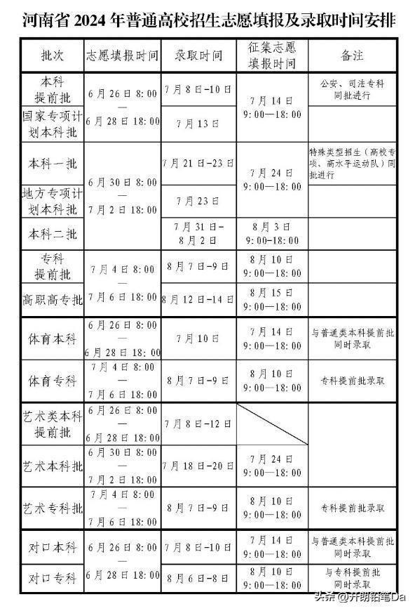 本科一批和本科二批錄取時間(大專最吃香的十大專業(yè))-圖1