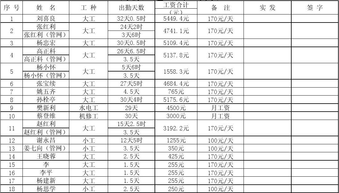 二建工資一般是多少(考二建需要什么學(xué)歷和專業(yè))-圖1