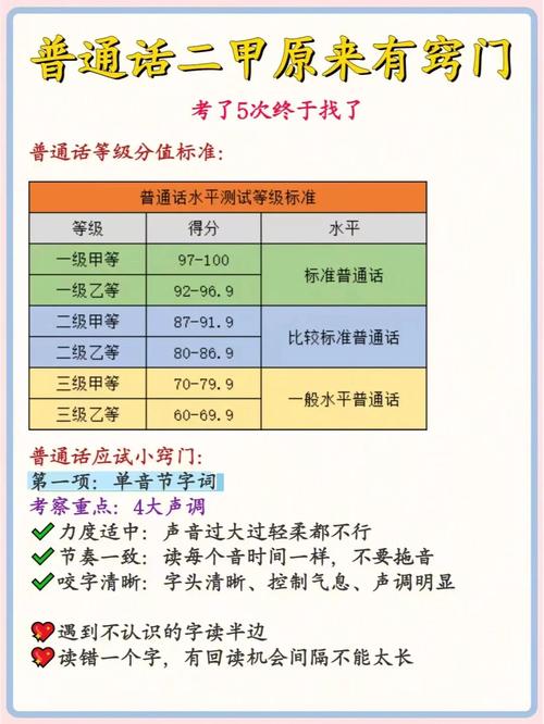 機考普通話二甲的訣竅(普通話只有三甲水平怎么辦)-圖1