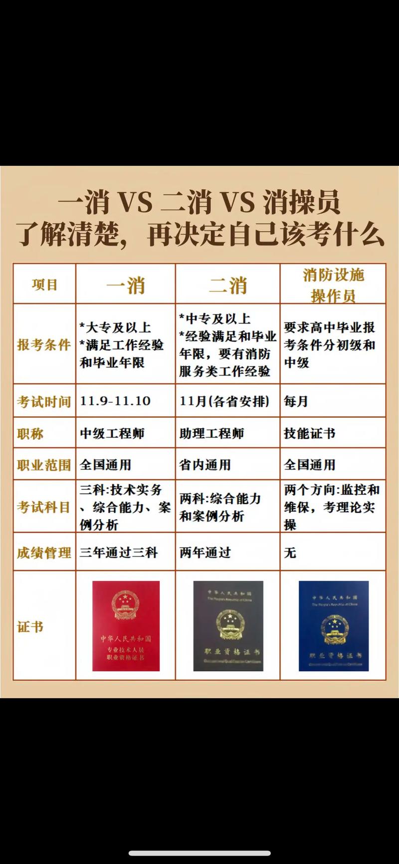 中級消防設施操作員好考嗎(已沒用了嗎)-圖1