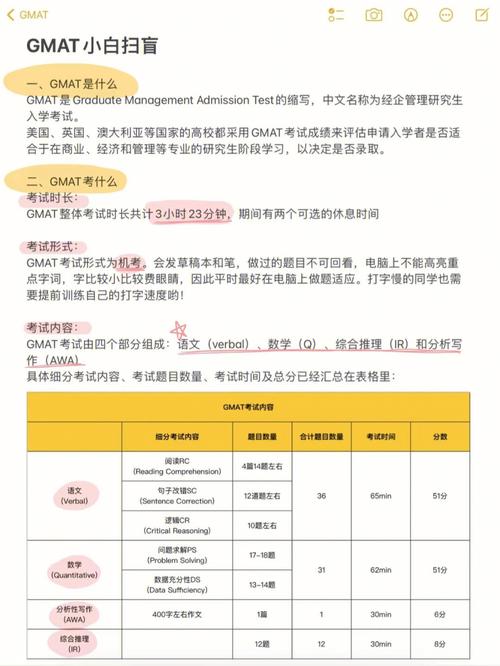 gmat是什么考試全稱(GMAT是哪個(gè)國家的考試)-圖1