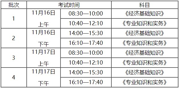 2024中級(jí)經(jīng)濟(jì)師報(bào)名時(shí)間及考試時(shí)間(難考嗎)-圖1