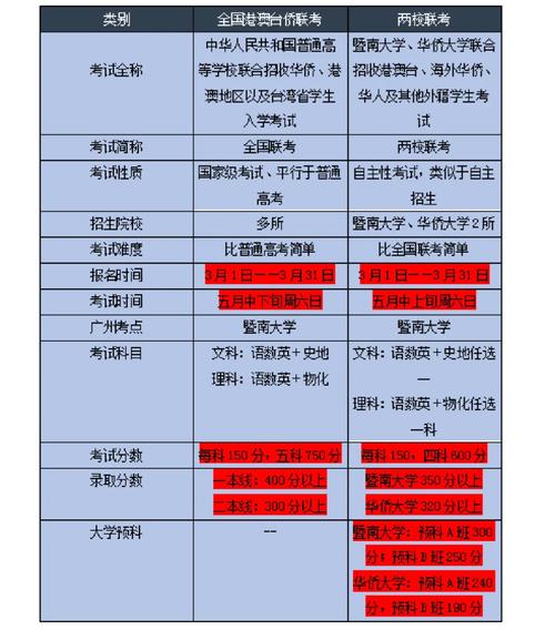 全國(guó)聯(lián)考是什么意思(成績(jī)決定著什么)-圖1