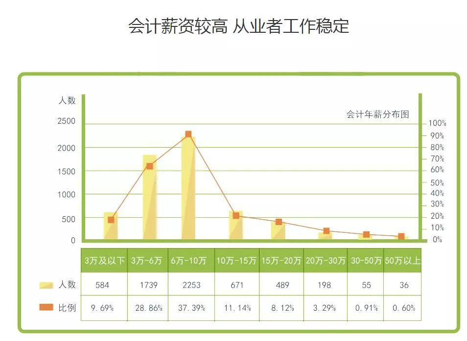 會計信息管理就業(yè)方向及前景(好找工作嗎)-圖1