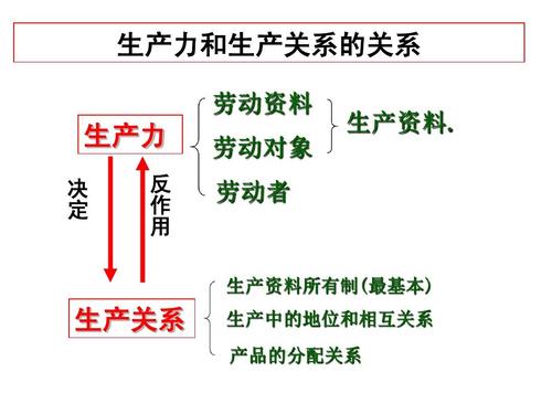 生產關系概念反映的是人與人之間的關系嗎-圖1