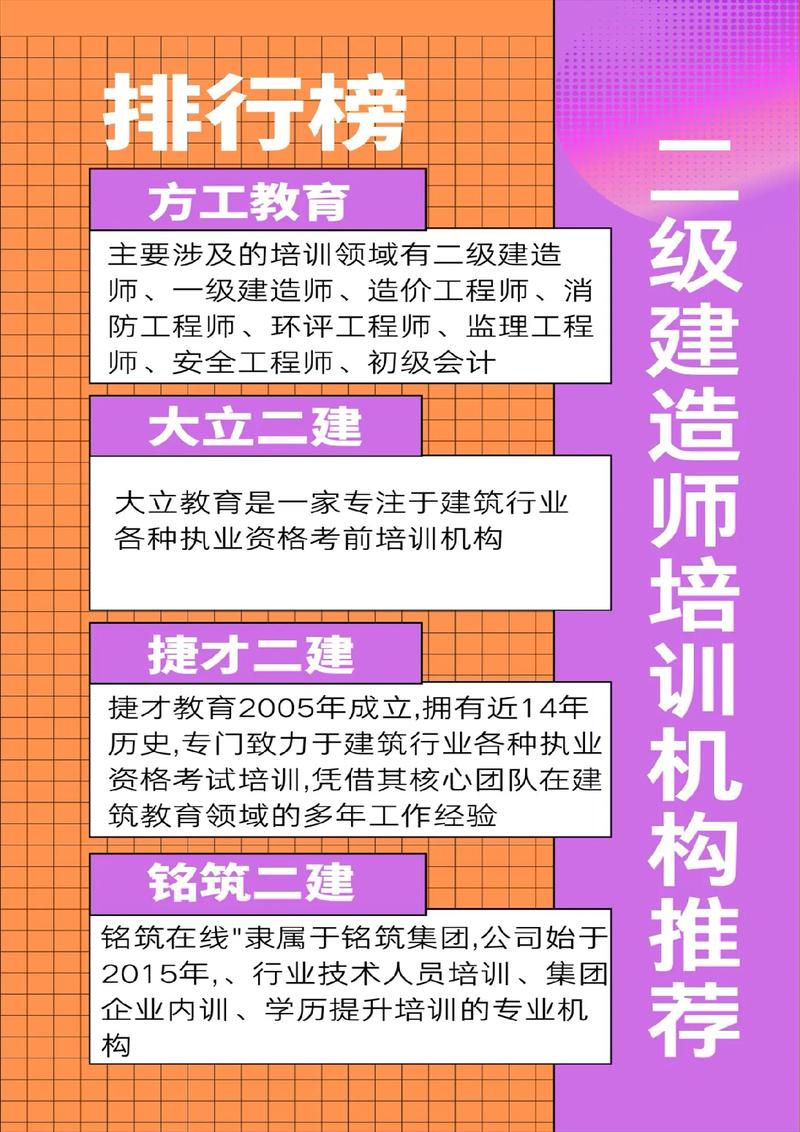 一建培訓(xùn)機(jī)構(gòu)排名前十(教育培訓(xùn)機(jī)構(gòu)前十名)-圖1