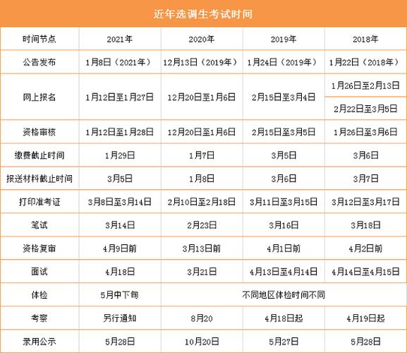 選調(diào)生可以考幾次(山東選調(diào)生招考公告)-圖1
