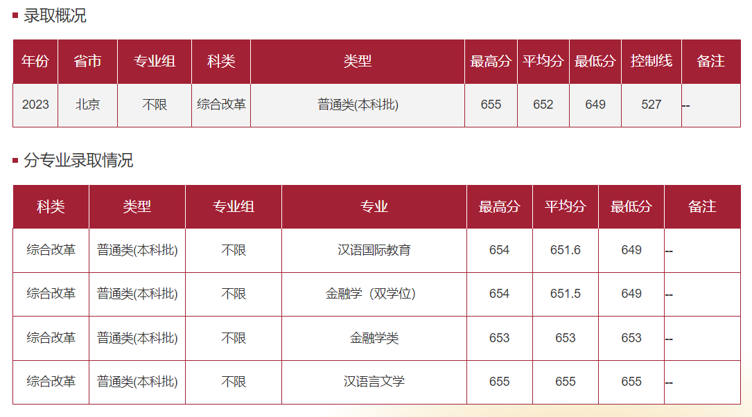 考600分能上華東師范大學(xué)嗎？-圖1