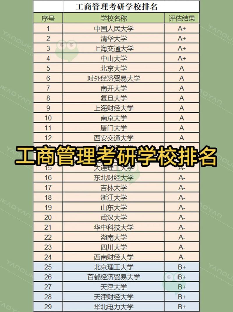 工商管理考研學校推薦(張雪峰建議女生跨專業(yè)考研)-圖1
