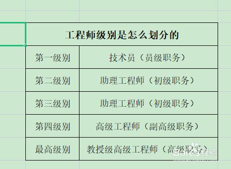 工程師等級(職稱評定標(biāo)準(zhǔn))-圖1