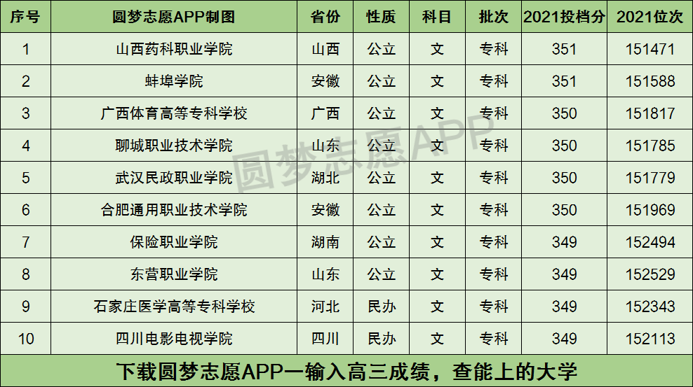 文科生350分可以報(bào)哪些專業(yè)(技校十大吃香專業(yè))-圖1