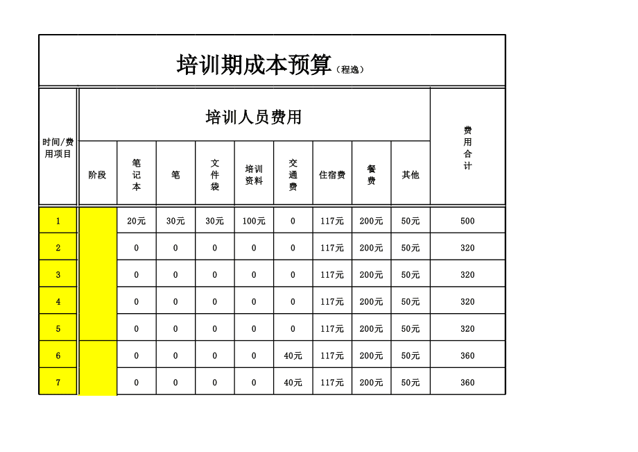 預(yù)算員零基礎(chǔ)培訓(xùn)班學(xué)費(如何開始學(xué))-圖1