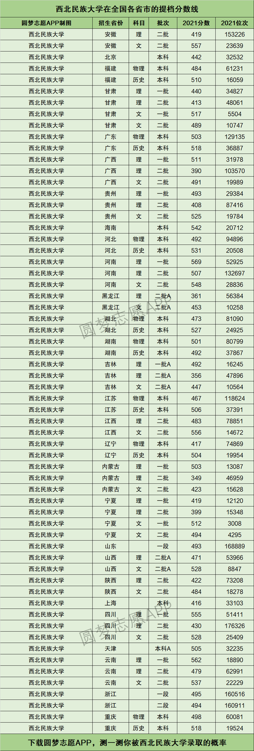 西北民族大學什么檔次(西北民族最厲害三個專業(yè))-圖1