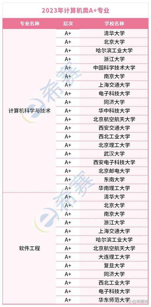 計(jì)算機(jī)專業(yè)二本學(xué)校排名(河南計(jì)算機(jī)專業(yè)院校排名)-圖1