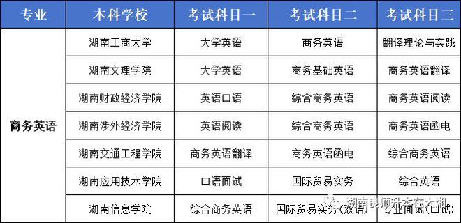 商務英語專升本需要考些什么科目(商務英語課程)-圖1