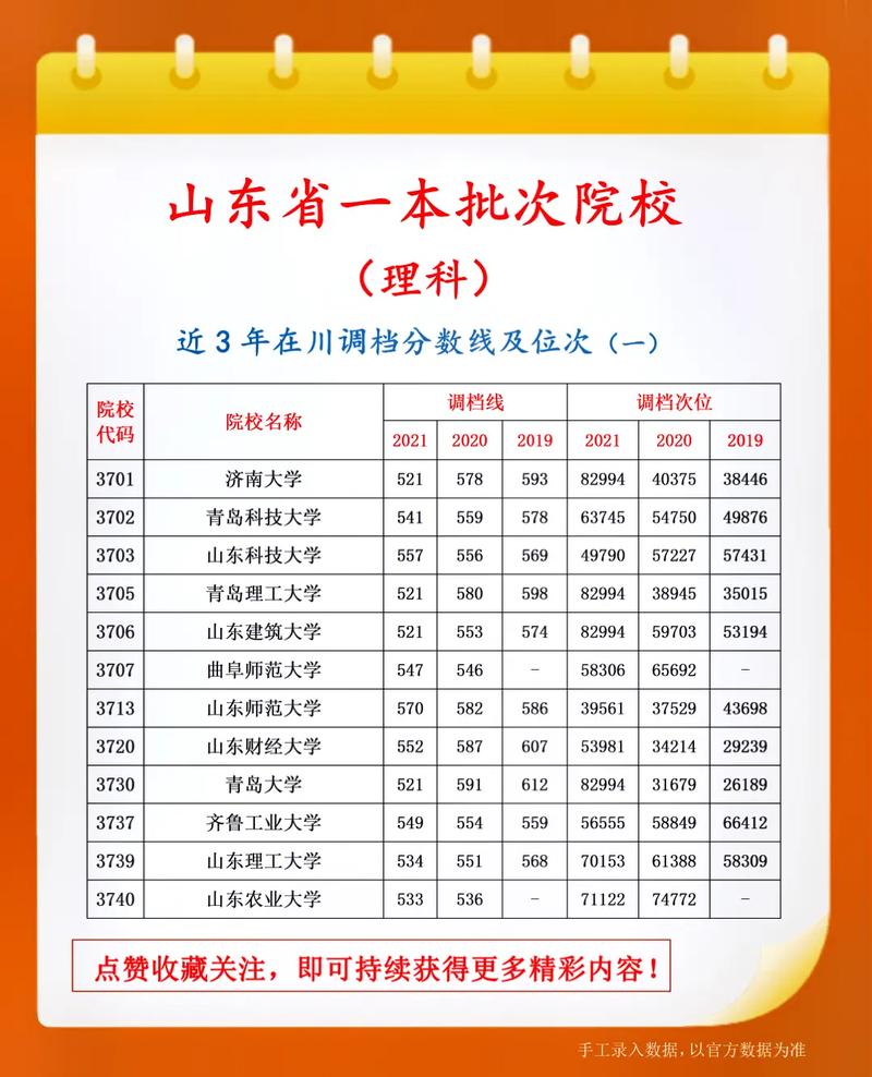 一本學校二批錄取算一本嗎(一批二批錄取有區別么)-圖1