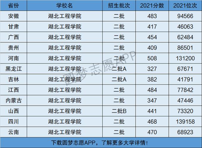 湖北工程學(xué)院是一本還是二本(湖北最好5個二本大學(xué))-圖1
