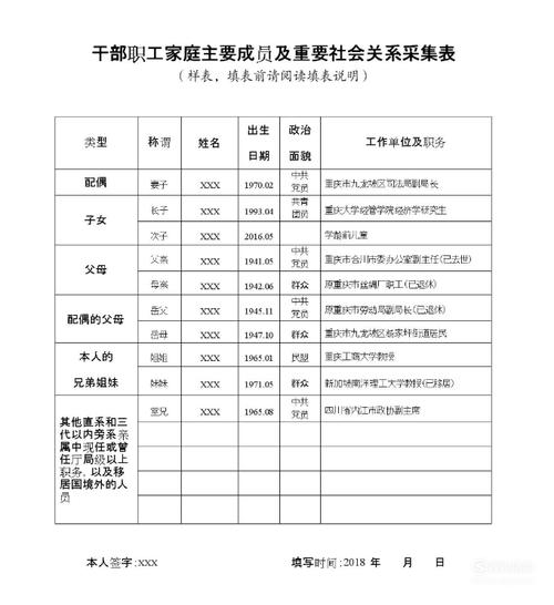 社會主要關系怎么填寫(一般填幾個)-圖1