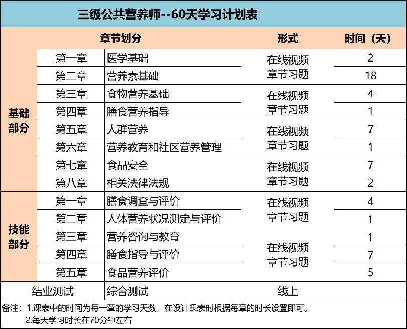 報(bào)考營養(yǎng)師資格證需要什么條件-圖1
