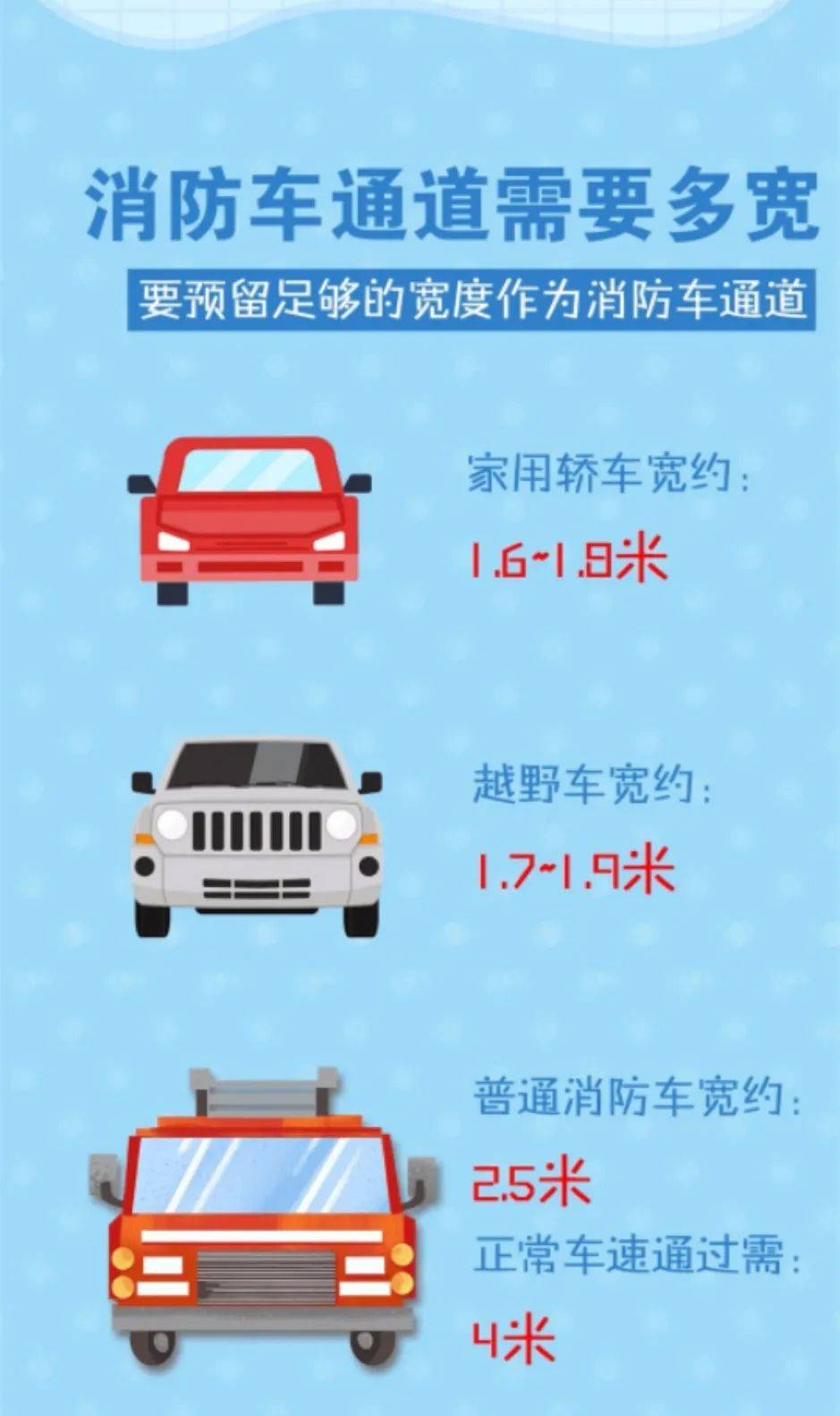 消防通道標(biāo)準(zhǔn)寬度是多少(寬度要求)-圖1