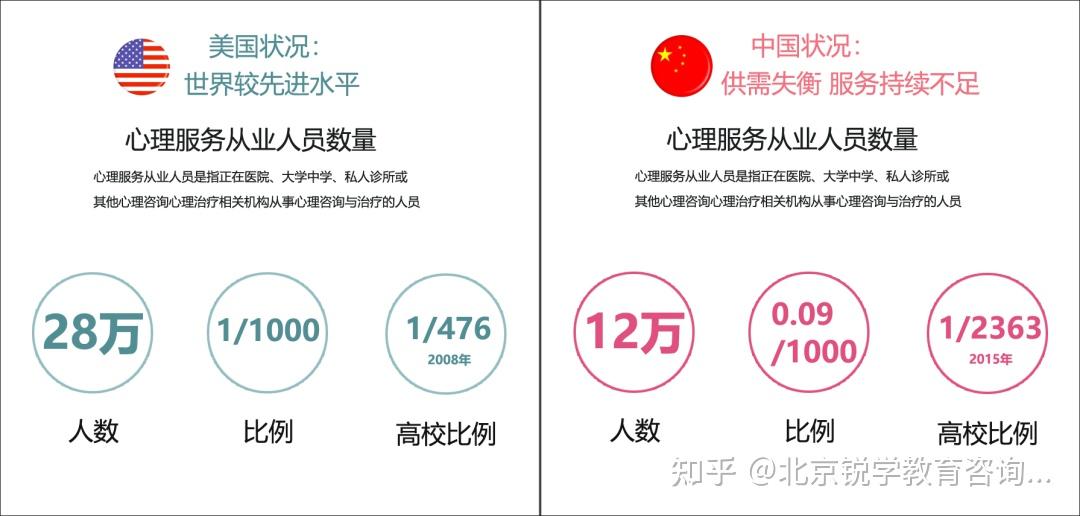 心理咨詢師取消(中科院報(bào)考入口)-圖1