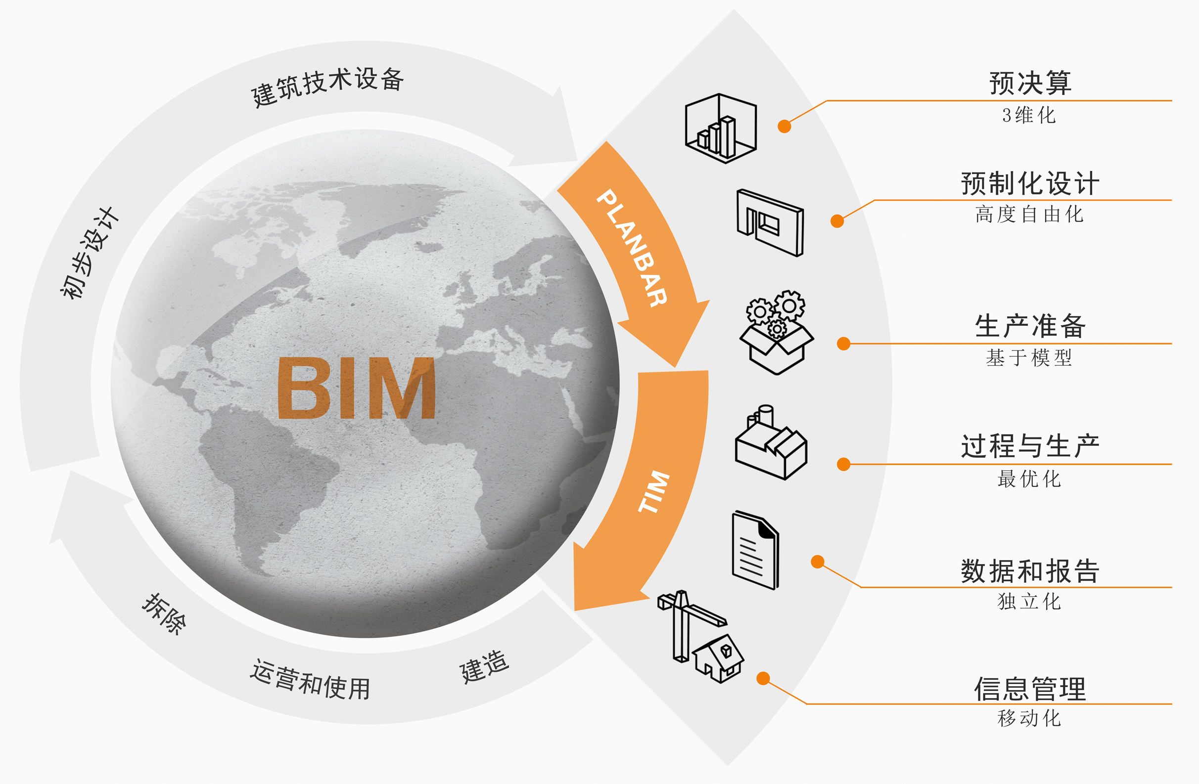 bim技術是什么技術(建模多少錢一平方)-圖1