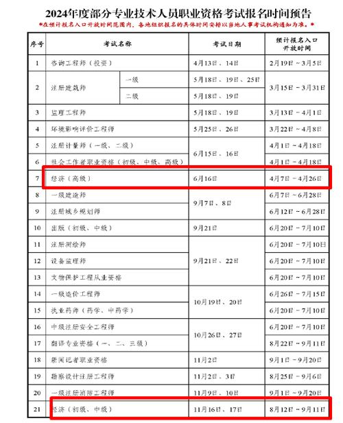 高級經(jīng)濟(jì)師報(bào)考條件和時(shí)間2024(報(bào)名入口官網(wǎng))-圖1