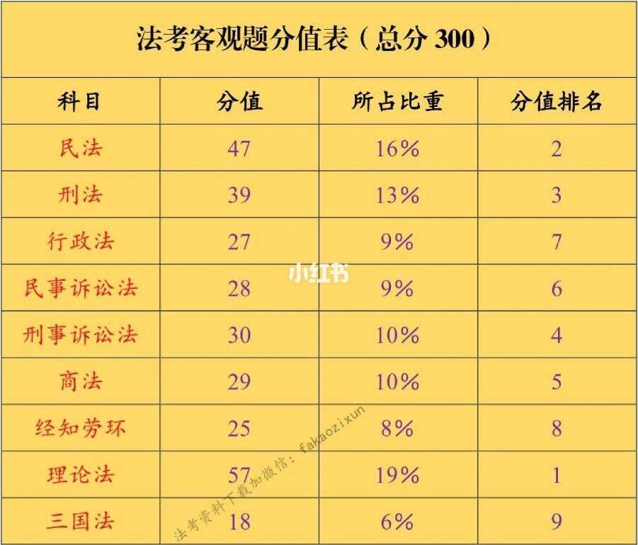 法規(guī)多少分及格(60分能過(guò)嗎)-圖1