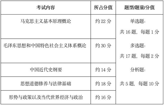 學科思政考研科目(政治師范類考研考什么科目)-圖1
