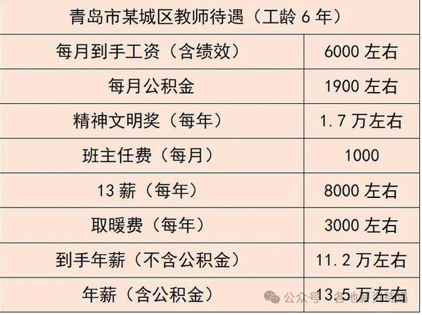 小學(xué)老師工資多少一個(gè)月(大專學(xué)歷可以當(dāng)小學(xué)老師嗎)-圖1