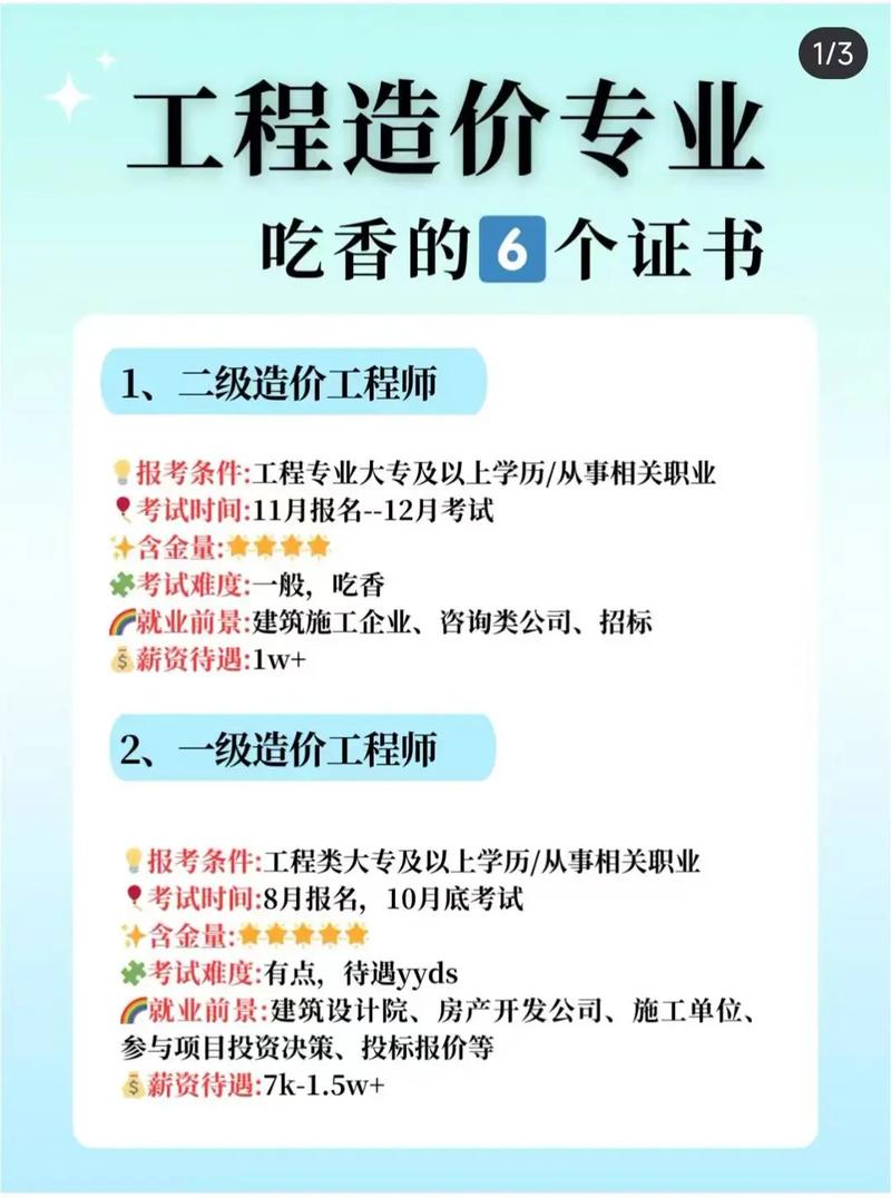 二建六個(gè)專業(yè)哪個(gè)最吃香(需要什么條件)-圖1