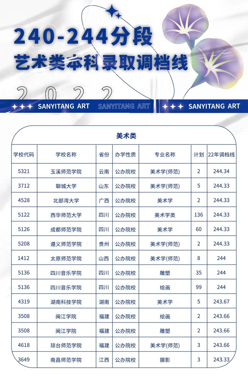 聯(lián)考240能上一本嗎(美術(shù)聯(lián)考240分算低嗎)-圖1